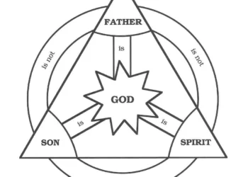 What is the Holy Trinity?