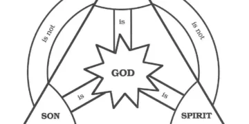 What is the Holy Trinity?
