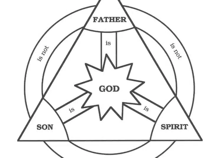 What is the Holy Trinity?